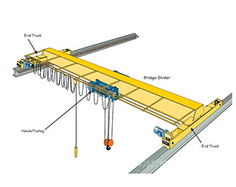 新型電動單梁起重機(jī)